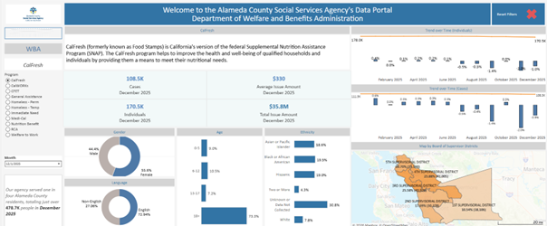 ACSSA Data Portal Dashboard Image